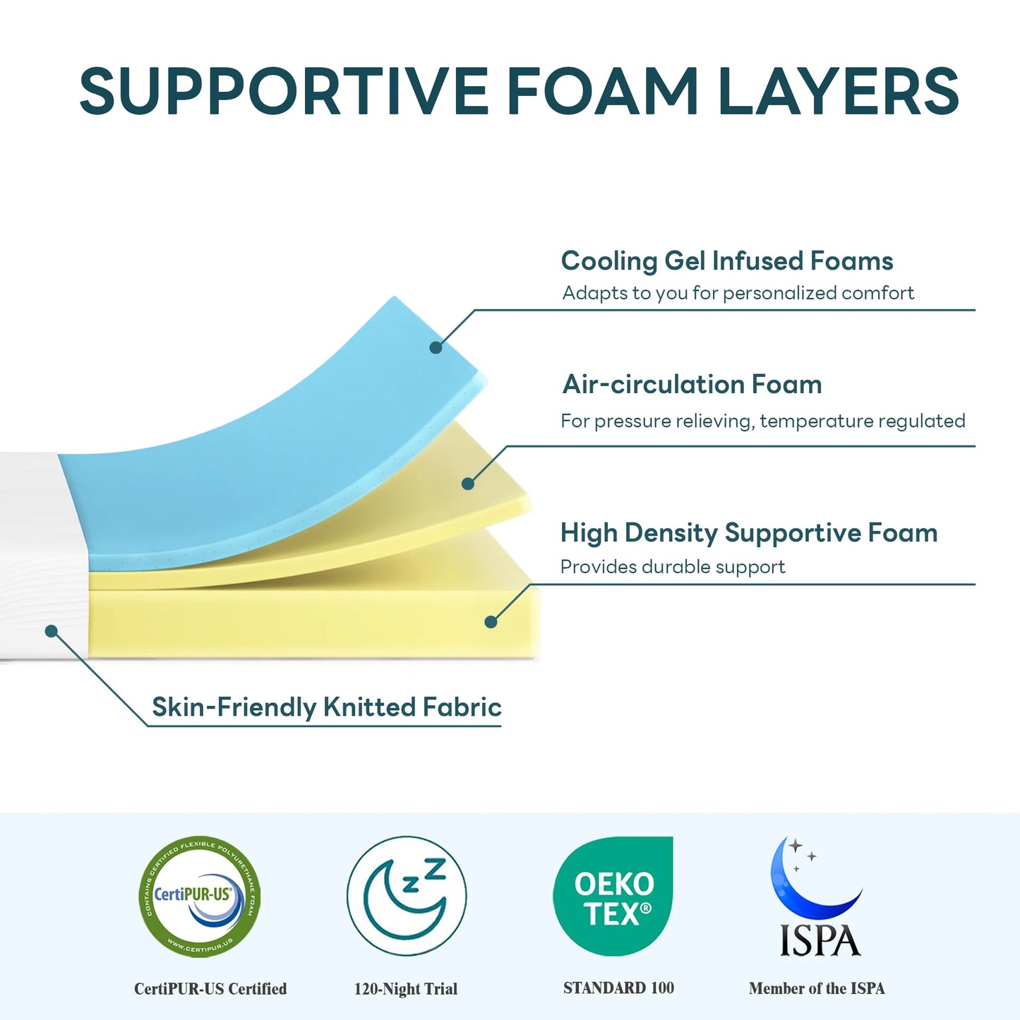 Soges 10 inch Twin Size Memory Foam Mattress with Removable Washable Mattress Cover, Medium Firm Gel Memory Foam Mattress for Pressure Relief, Fiberglass Free Mattress in a Box, CertiPUR-US