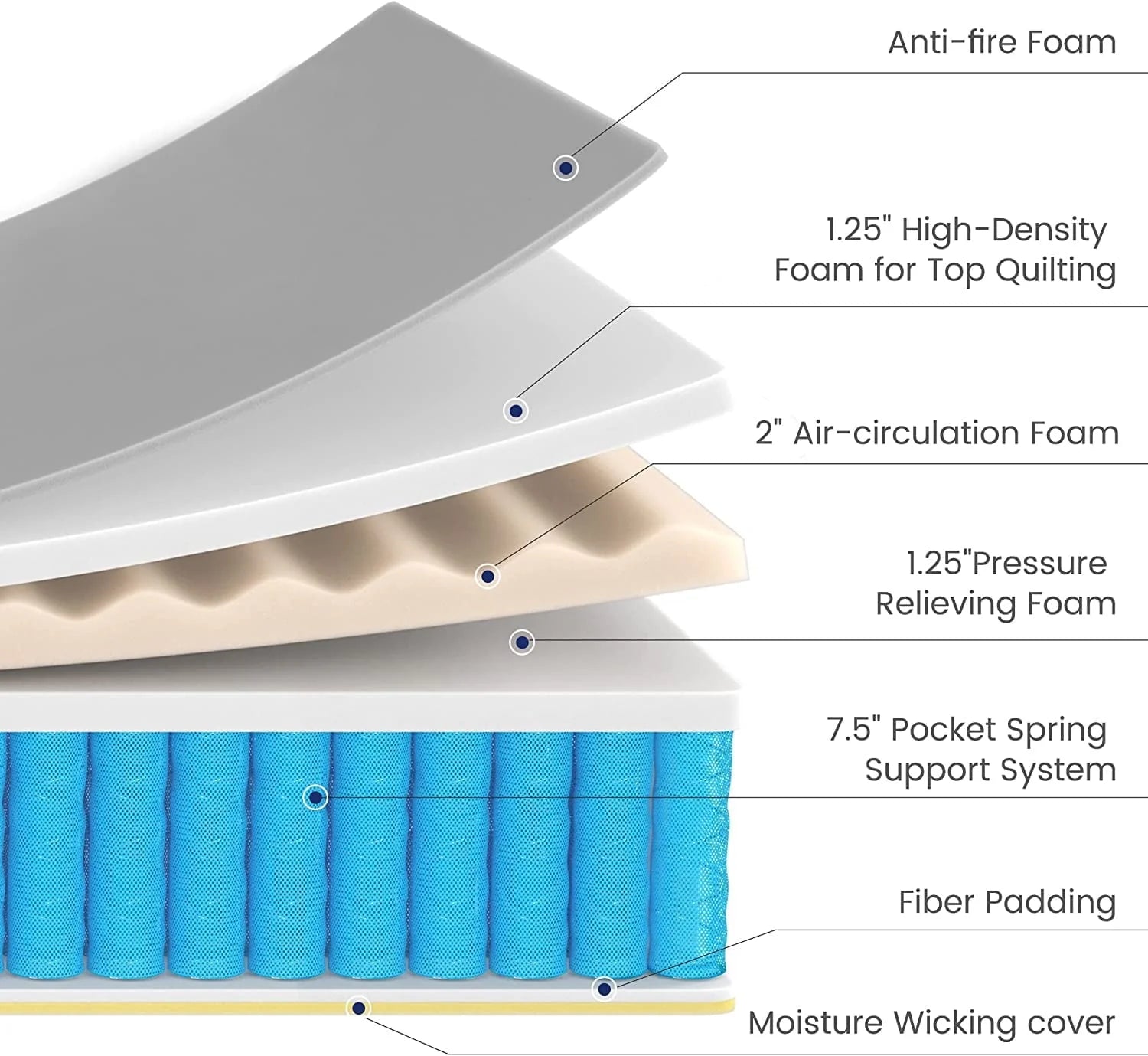 Full Size Mattress, Kescas 10 Inch Hybrid Mattress Full with Fiberglass Free, Memory Foam, Breathable Euro Pillow Top Mattress for Cooler Sleep Supportive & Pressure Relief, Medium Firm