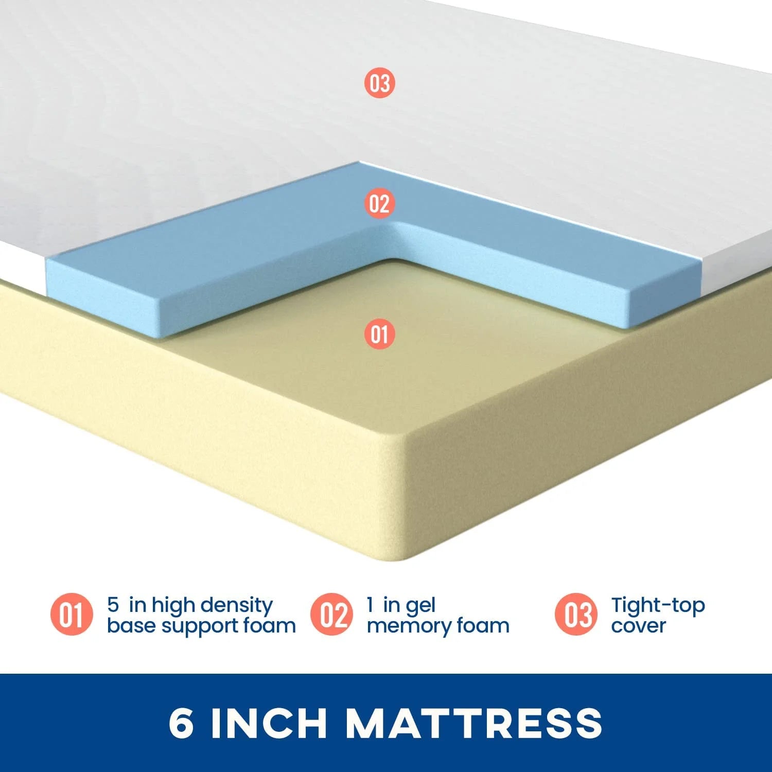 JL Full Mattress 6 inch Gel Memory Foam Mattress for Cool Sleep & Pressure Relief, Medium Firm Mattresses Fiberglass Free CertiPUR-US Certified/Bed-in-a-Box/Pressure Relieving Full Size