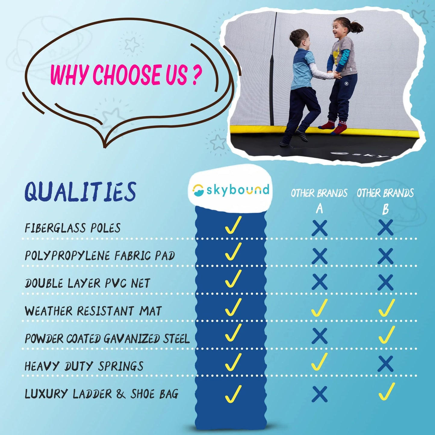SkyBound 10FT 12FT 14FT Trampoline with Enclosure - Recreational Trampolines for Kids and Adults with Patented Fiberglass Curved Poles - Outdoor Trampoline with Ladder - Rust Resistant