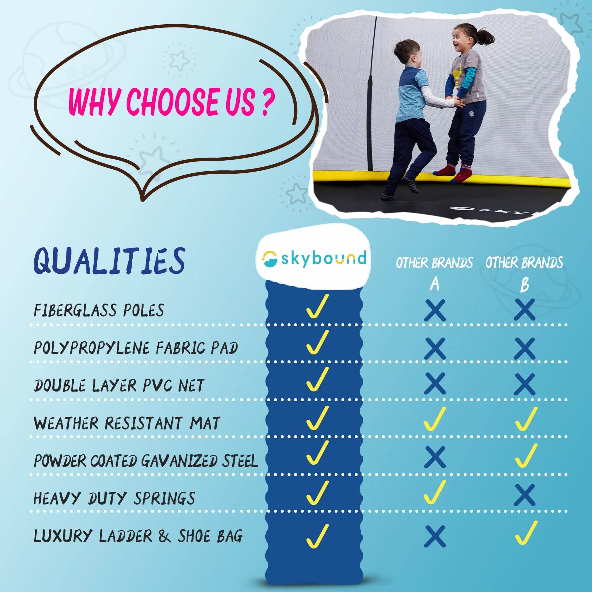 SkyBound 10FT 12FT 14FT Trampoline with Enclosure - Recreational Trampolines for Kids and Adults with Patented Fiberglass Curved Poles - Outdoor Trampoline with Ladder - Rust Resistant